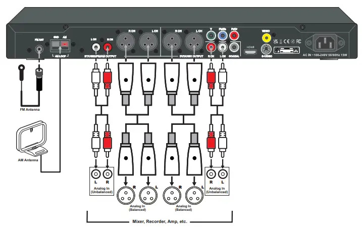 ASTATIC MP200 Multifunction Audio-Video Media Player - Fig2