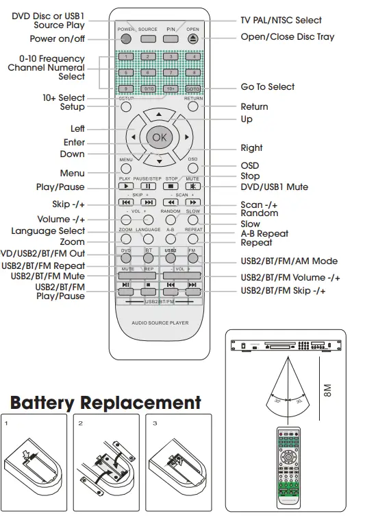 ASTATIC MP200 Multifunction Audio-Video Media Player - Fig3