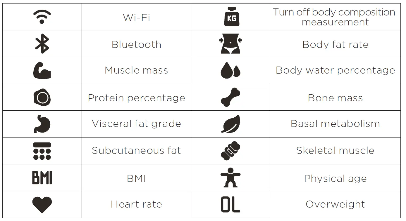 AMAXFIT A10803019300000 Smart Scale Wi-Fi Bluetooth 5