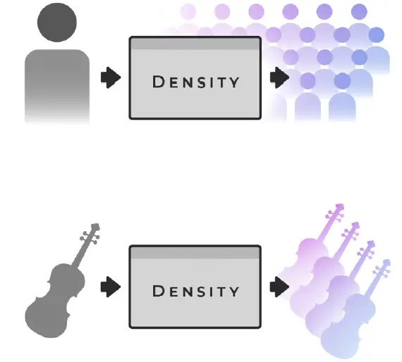 SOUND PARTICLES 1.1 Density Granular Harmonizer Plugin Audio Unit 1