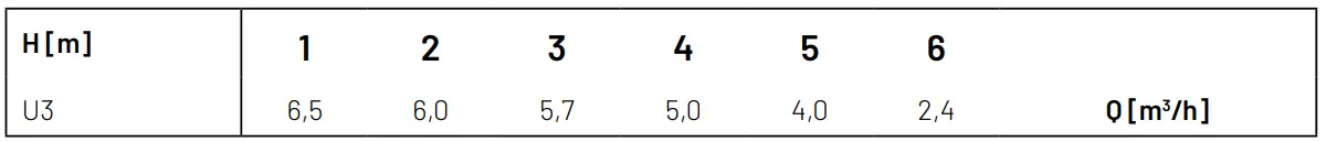 PENTAIR KS JP50000 Dirt Water Pump Basement Drainage Pump - Performance 1