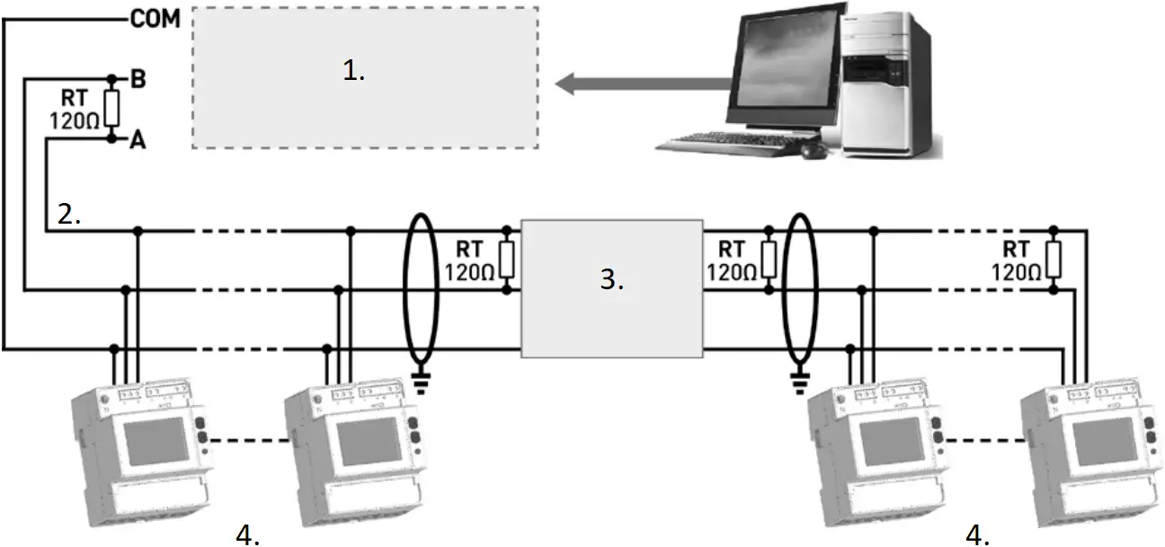 algodue UEC6C-A Three Phase Electricity Meter - F