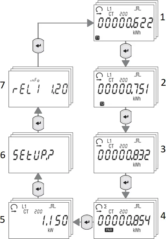 algodue UEC6C-A Three Phase Electricity Meter - K1