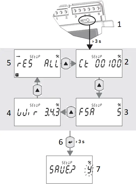 algodue UEC6C-A Three Phase Electricity Meter - O1