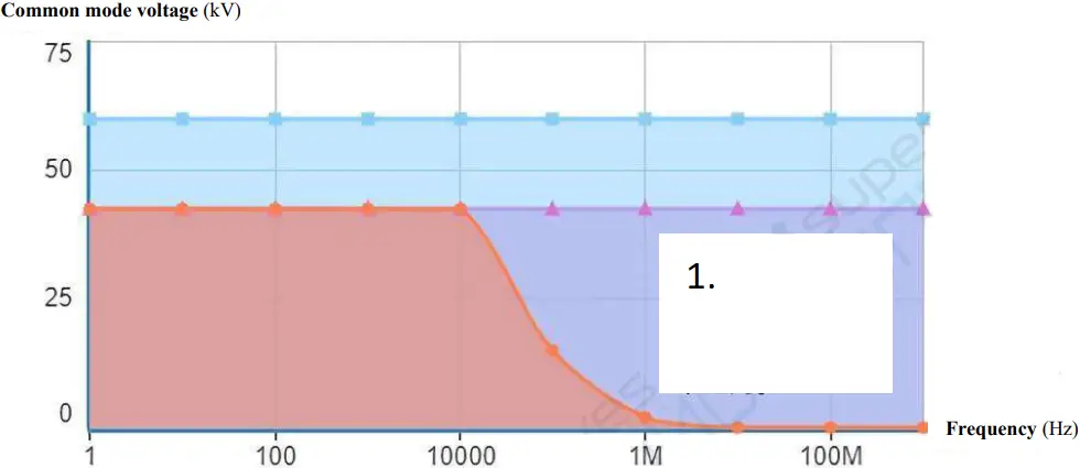 Micsig SigOFIT - RF burns