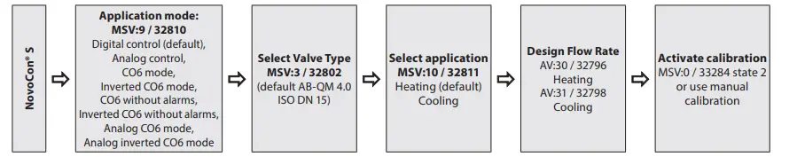 Danfoss-NovoCon-S-73690900-High-Accuracy-Actuator-fig-5