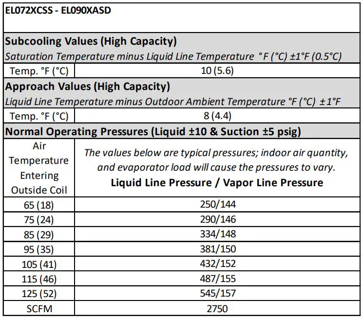 LENNOX EL072XCSS Heat Pump Air Conditioner Instruction Manual - EL072XCSS - EL090XASD