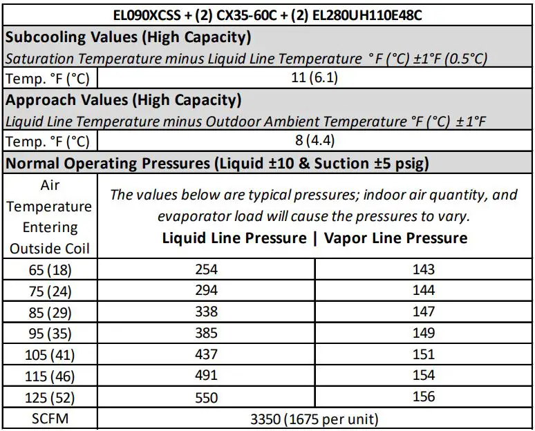 LENNOX EL072XCSS Heat Pump Air Conditioner Instruction Manual - EL090XCSS + (2) CX35-60C + (2) EL280UH110E48C
