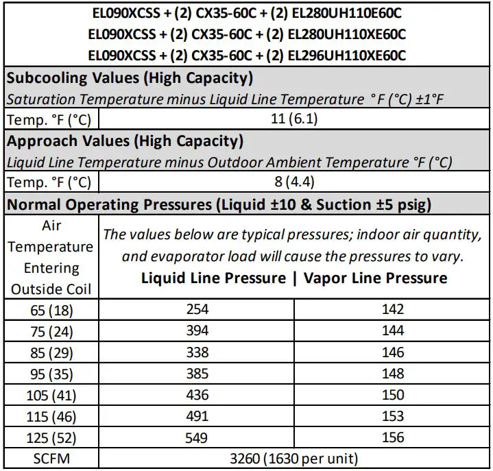 LENNOX EL072XCSS Heat Pump Air Conditioner Instruction Manual - EL090XCSS + (2) CX35-60C + (2) EL280UH110E60C