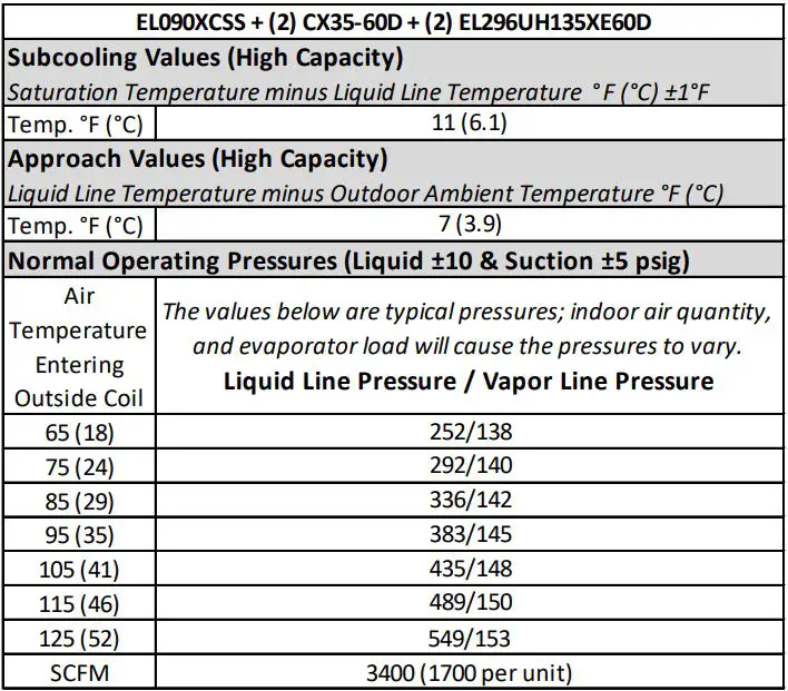 LENNOX EL072XCSS Heat Pump Air Conditioner Instruction Manual - EL090XCSS + (2) CX35-60D + (2) EL296UH135XE60D