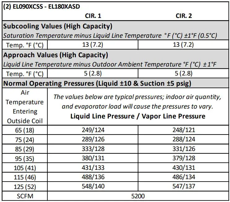 LENNOX EL072XCSS Heat Pump Air Conditioner Instruction Manual - EL090XCSS - EL180XASD