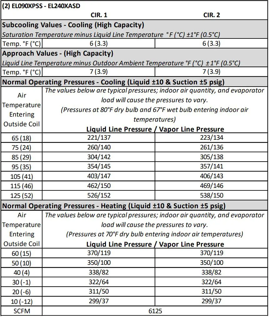 LENNOX EL072XCSS Heat Pump Air Conditioner Instruction Manual - EL090XPSS - EL240XASD