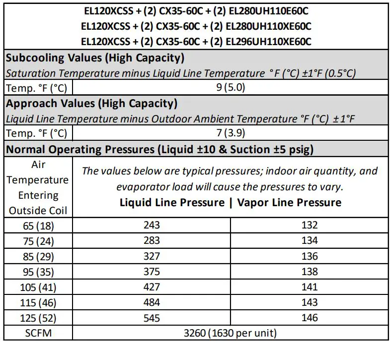 LENNOX EL072XCSS Heat Pump Air Conditioner Instruction Manual - EL120XCSS + (2) CX35-60C + (2) EL280UH110E60C