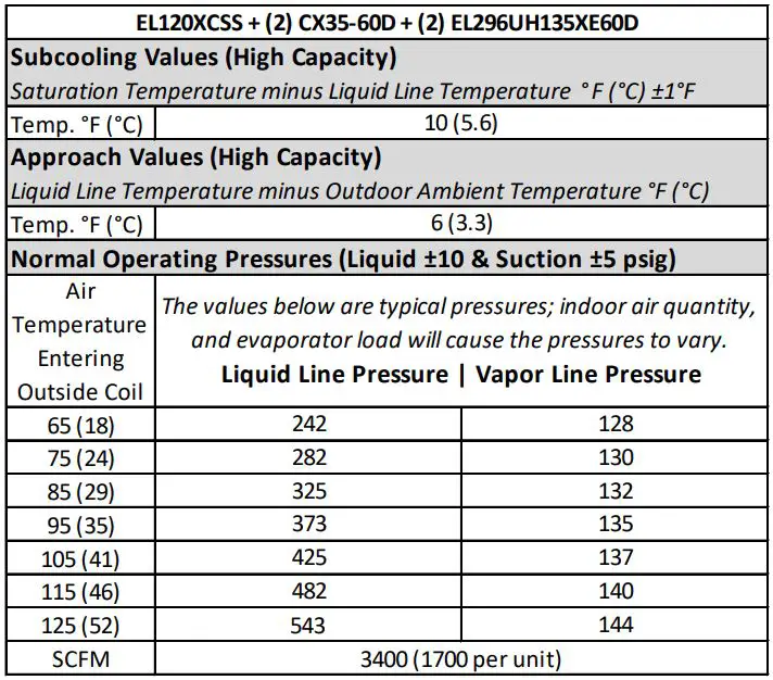 LENNOX EL072XCSS Heat Pump Air Conditioner Instruction Manual - EL120XCSS + (2) CX35-60D + (2) EL296UH135XE60D