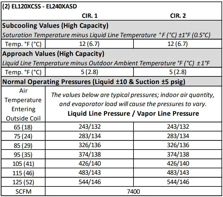 LENNOX EL072XCSS Heat Pump Air Conditioner Instruction Manual - EL120XCSS - EL240XASD