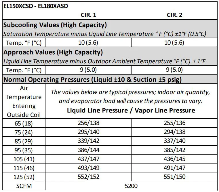 LENNOX EL072XCSS Heat Pump Air Conditioner Instruction Manual - EL150XCSD - EL180XASD