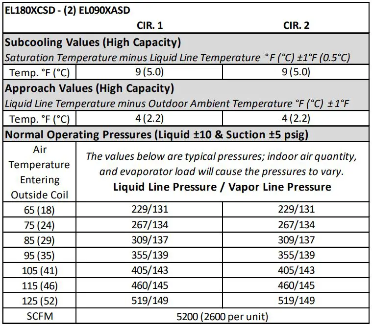 LENNOX EL072XCSS Heat Pump Air Conditioner Instruction Manual - EL180XCSD - (2) EL090XASD