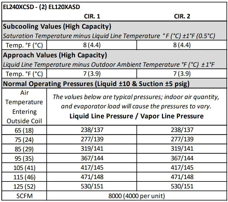 LENNOX EL072XCSS Heat Pump Air Conditioner Instruction Manual - EL240XCSD - (2) EL120XASD