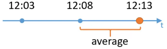 Kunak AIR Pro Air Quality Monitor - Standard 24