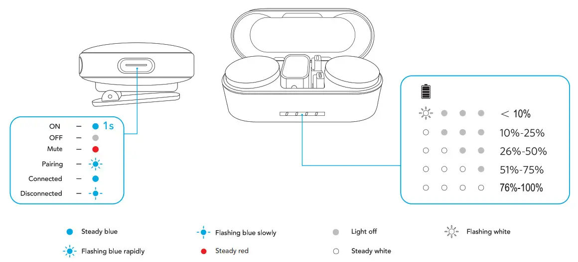 AnkerWork M650 Wireless Microphone - fig 10