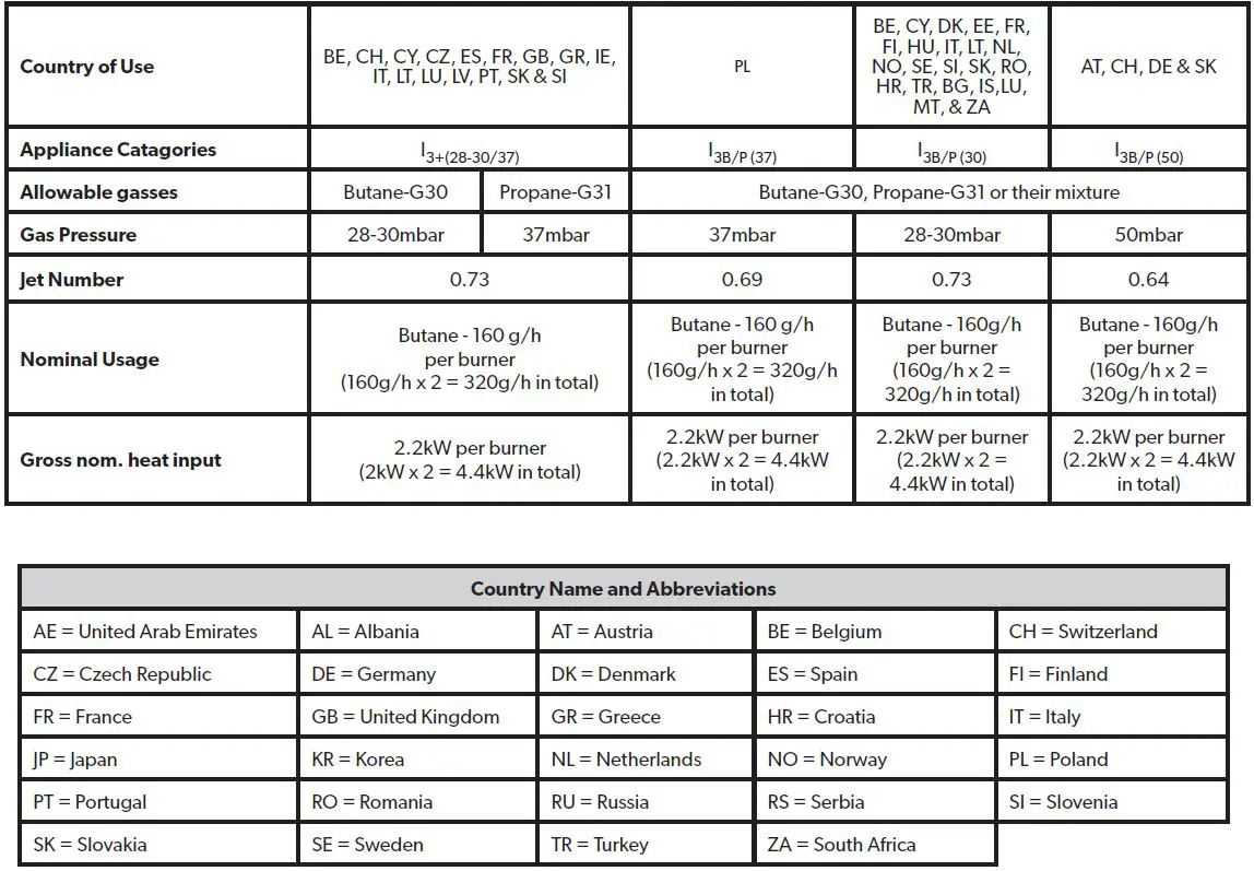 DOMETIC 203P1 Cadac 2 Cook 3 Pro Deluxe-fig-3