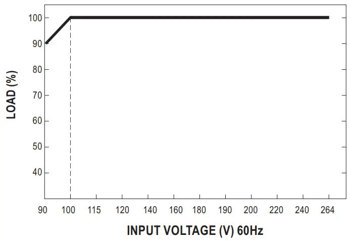 MEAN WELL NPB-240 Series 40W Compact Size and Wide Output Range Charger - Characteristics