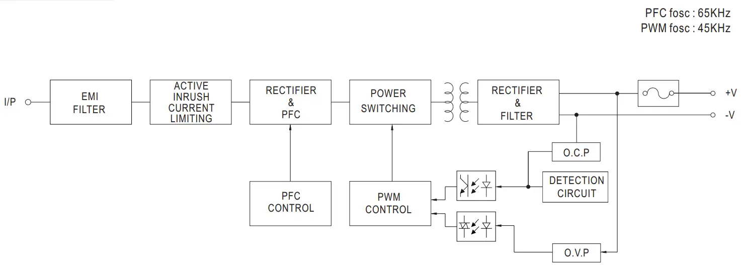 MEAN WELL NPB-240 Series 40W Compact Size and Wide Output Range Charger - Diagram