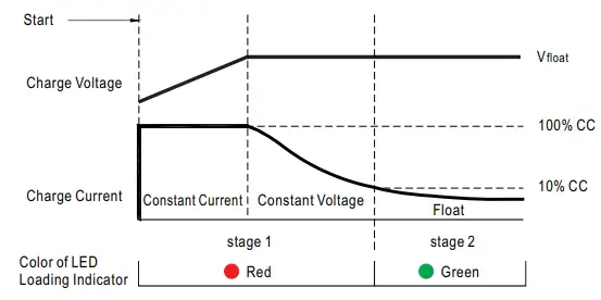 MEAN WELL NPB-240 Series 40W Compact Size and Wide Output Range Charger - Rang 11