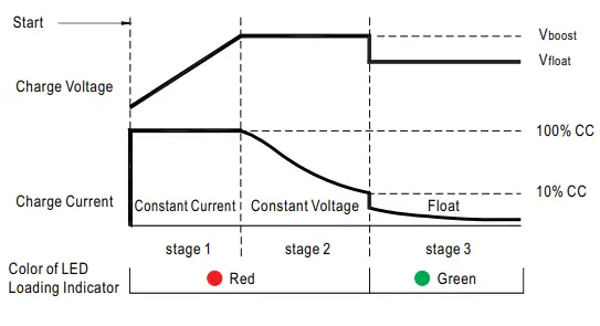 MEAN WELL NPB-240 Series 40W Compact Size and Wide Output Range Charger - Rang 12