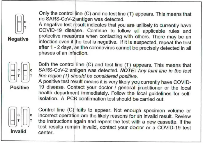 Result Interpretation