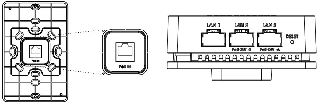 GRANDSTREAM-GWN7661-In-Wall-WiFi-6-Access-Point-fig 2