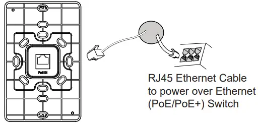 GRANDSTREAM-GWN7661-In-Wall-WiFi-6-Access-Point-fig 3
