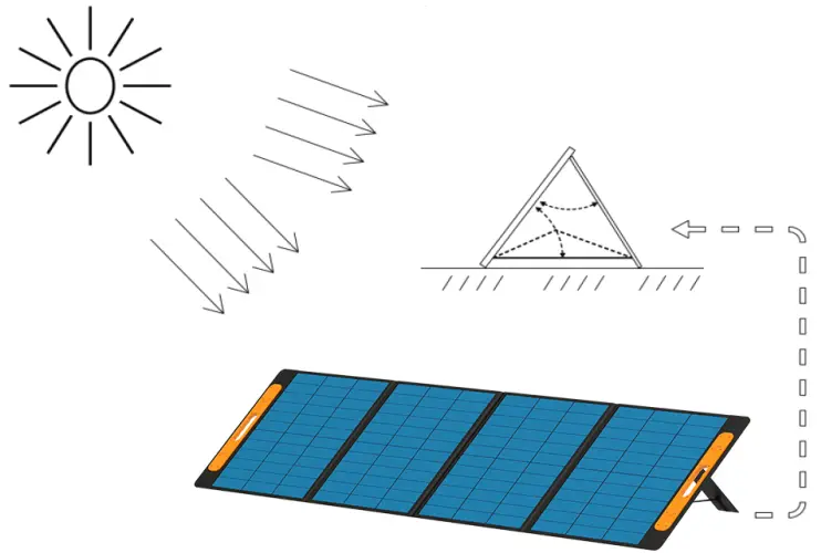 RADDY-SP120-120W-Portable-Solar-Panel-FIG-2