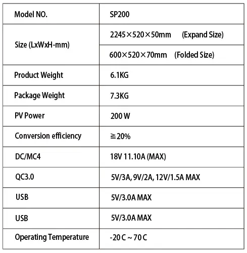 RADDY-SP120-120W-Portable-Solar-Panel-FIG-7