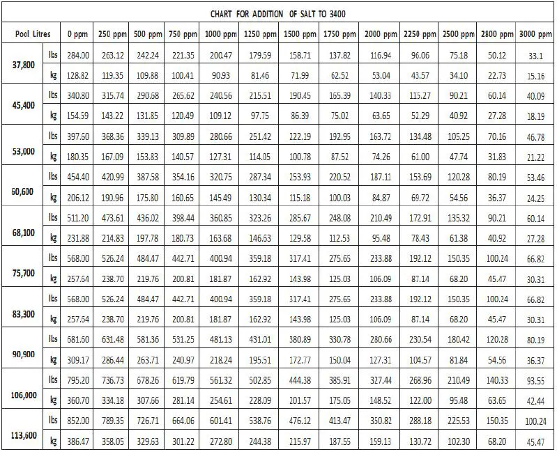 Ichlor 30 Manual Pentair Salt Chlorinator-FIG10