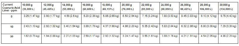 Ichlor 30 Manual Pentair Salt Chlorinator-FIG11