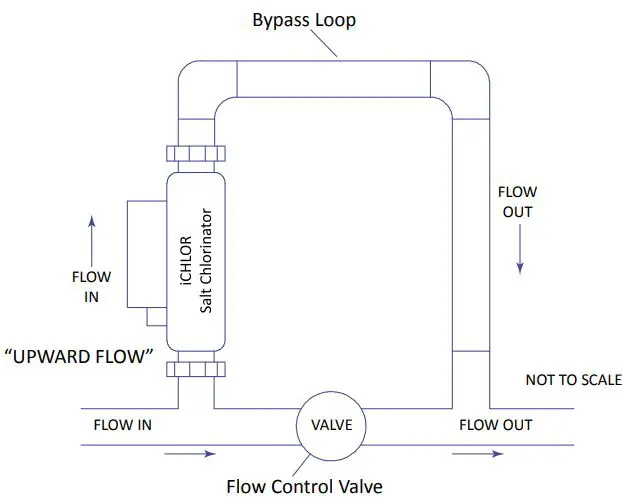 Ichlor 30 Manual Pentair Salt Chlorinator-FIG2