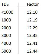 Ichlor 30 Manual Pentair Salt Chlorinator-FIG6