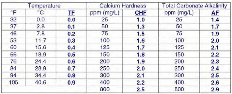 Ichlor 30 Manual Pentair Salt Chlorinator-FIG7