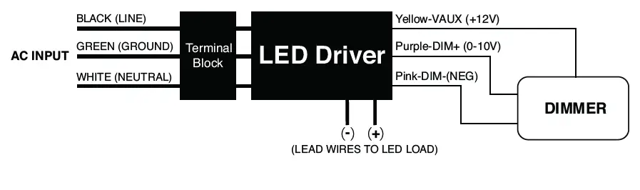 MaxLite HL-LI2440UP-D1-Hazardous-Location-Linear-Light-fig- (3)