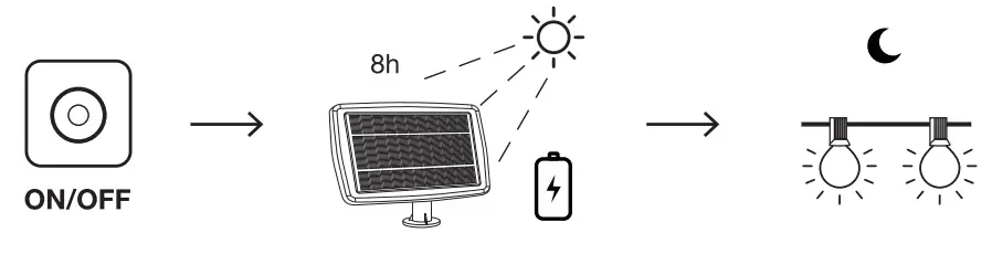 Lepro-440001-WW-Solar-Outdoor-String-Lights-fig (5)