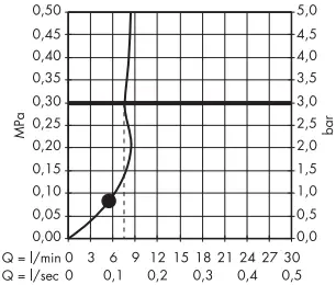 hansgrohe 28583000 Hand Showers B1