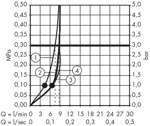hansgrohe 28583000 Hand Showers B2