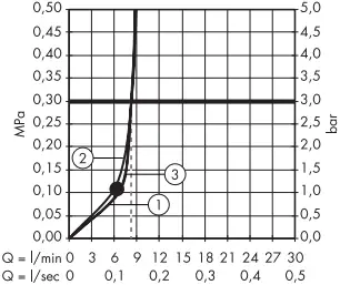 hansgrohe 28583000 Hand Showers B3
