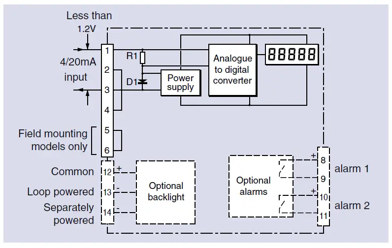 BEKA-BA307E-Intrinsically-Safe-4-20ma-Loop-Powered-Indicators-fig1