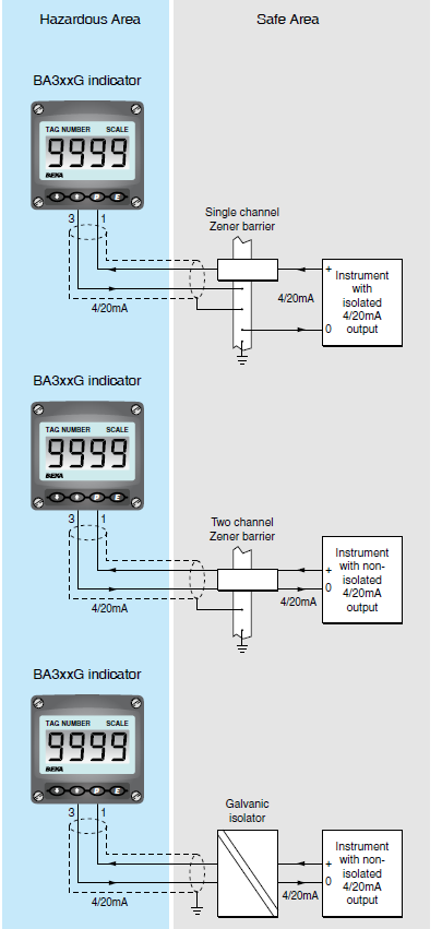 BEKA-BA307E-Intrinsically-Safe-4-20ma-Loop-Powered-Indicators-fig22