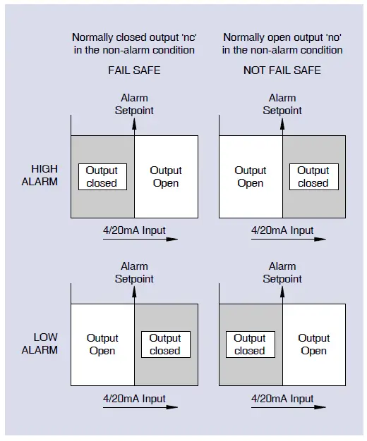 BEKA-BA307E-Intrinsically-Safe-4-20ma-Loop-Powered-Indicators-fig25