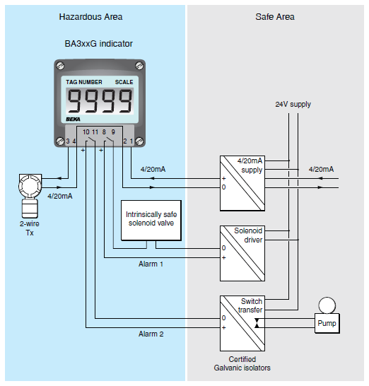 BEKA-BA307E-Intrinsically-Safe-4-20ma-Loop-Powered-Indicators-fig27