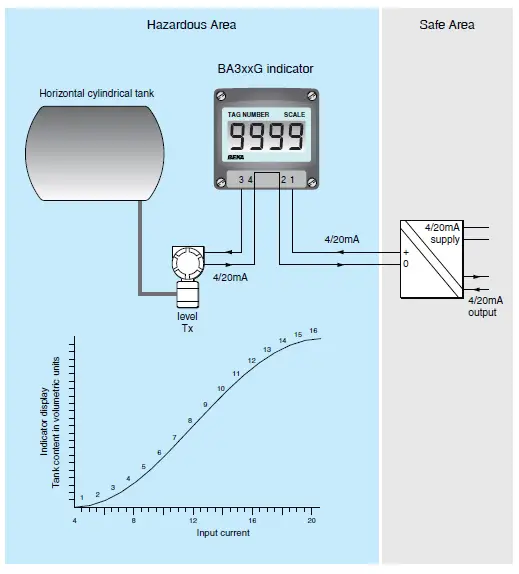 BEKA-BA307E-Intrinsically-Safe-4-20ma-Loop-Powered-Indicators-fig28