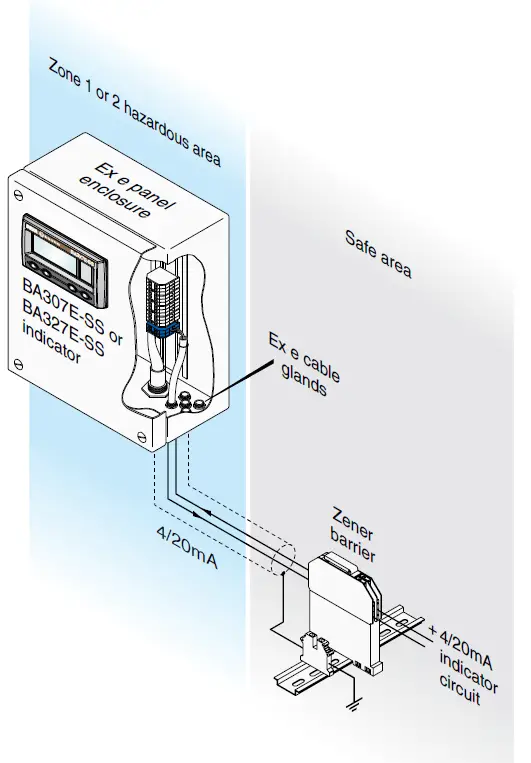 BEKA-BA307E-Intrinsically-Safe-4-20ma-Loop-Powered-Indicators-fig29